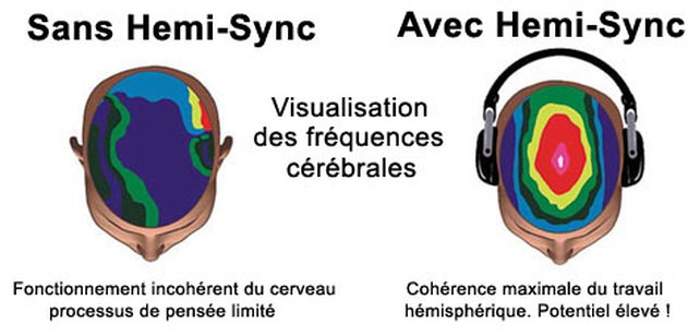 Hemi-Sync